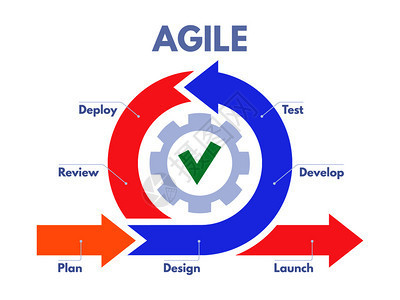 基于Scrum敏捷流程的项目管理与团队发展整合框架