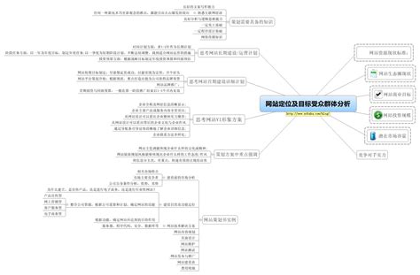 建设网站目的及功能定位详解_宠物店建设网站目的及功能定位更新)