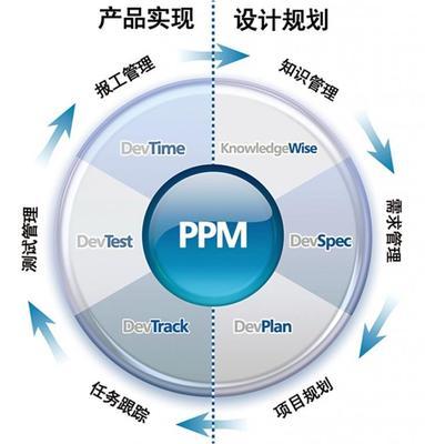 敏捷测试的规划设计管理 理论、实践与团队协作