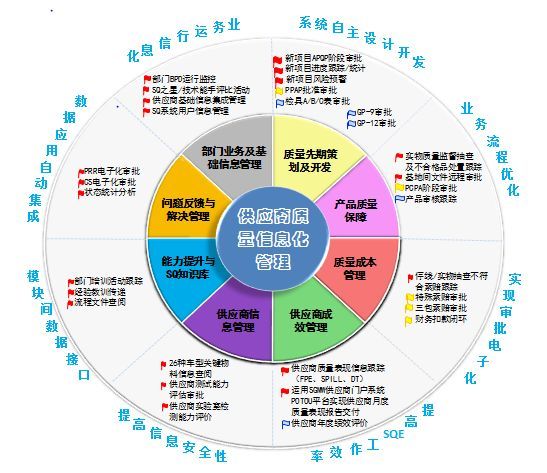“艰苦创业”自主路，经验共享踏新程——规划设计管理的探索与实践