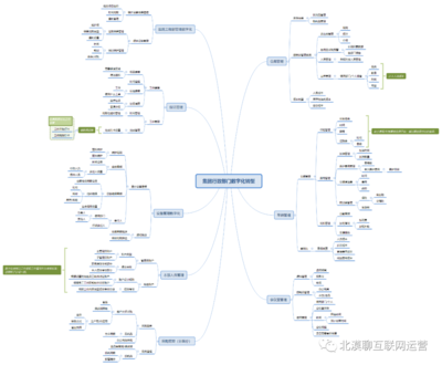 企业集团运营管理数字化转型(二):人力资源和行政的数字化转型产品规划