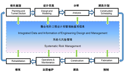 挑战抑或机遇？勘察设计企业上市路径与规划管理策略探析