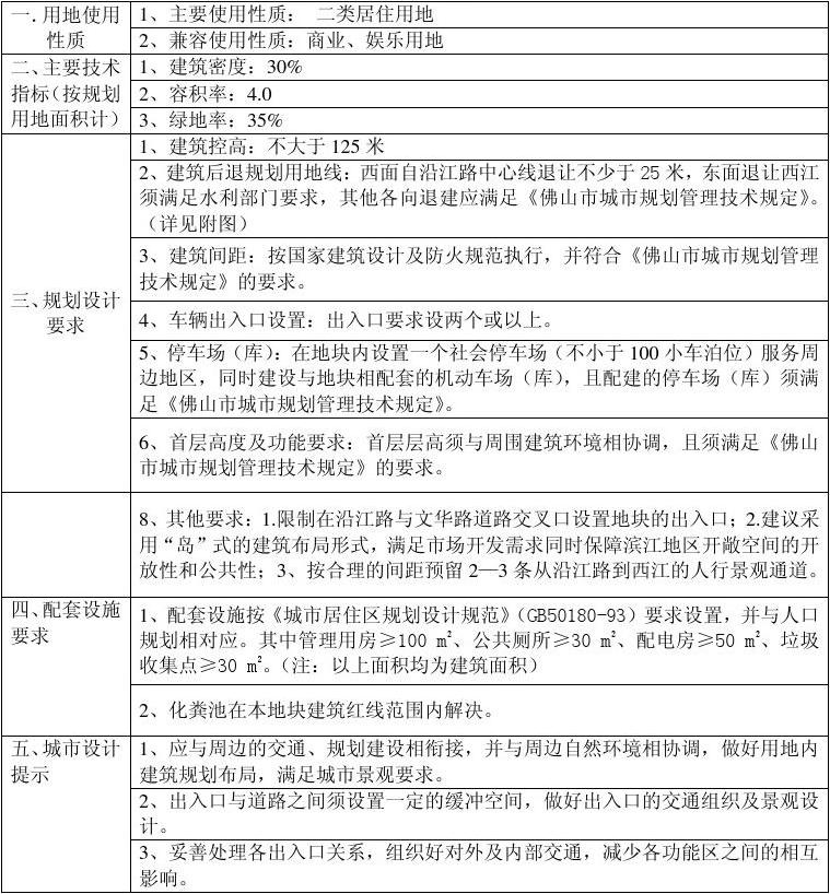 高明区土地规划与设计管理策略探析