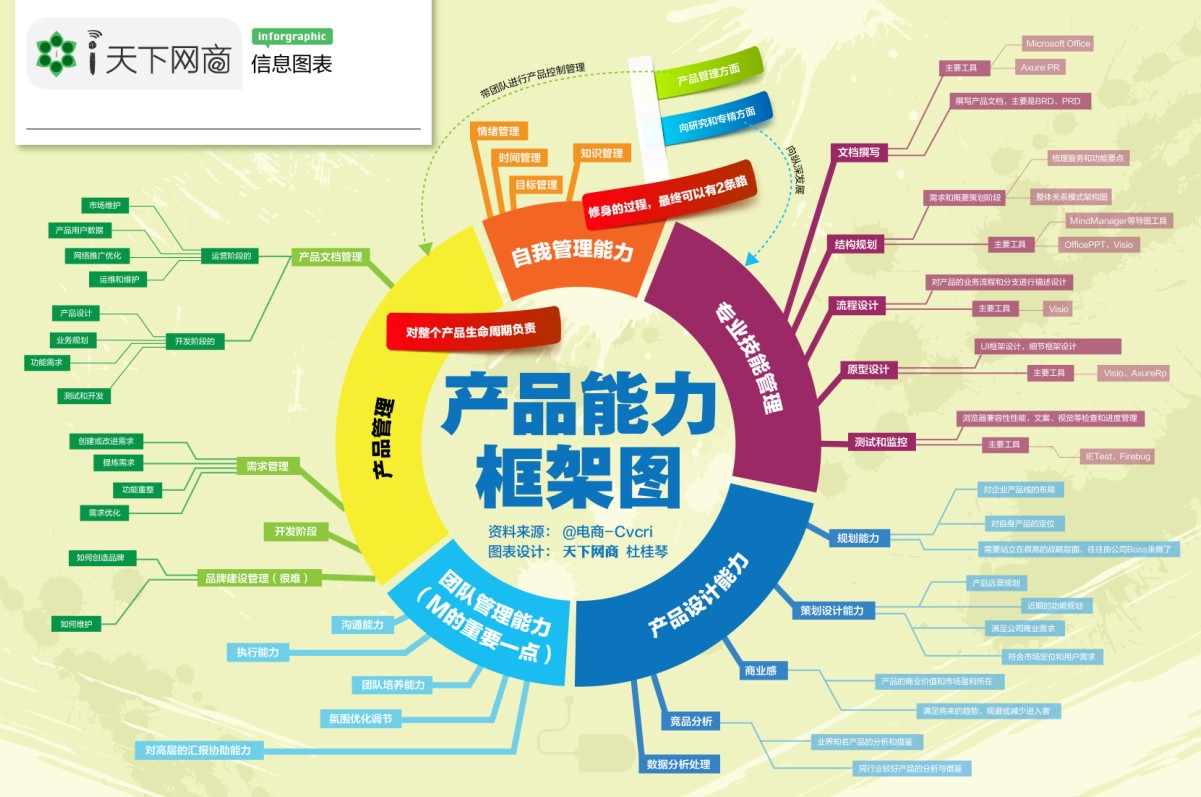 项目与产品 项目经理与产品经理的角色辨析与协作之道