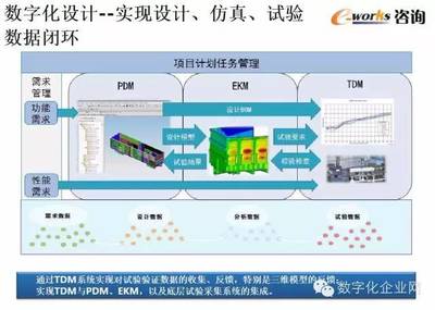 重磅PPT推荐 数字化工厂的规划与设计——规划设计管理的关键路径