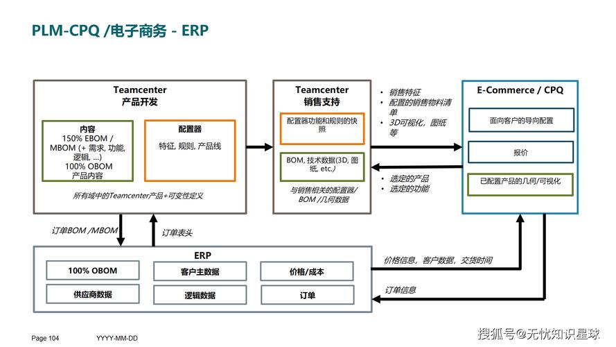 开启企业研发数字化转型新纪元 规划设计管理