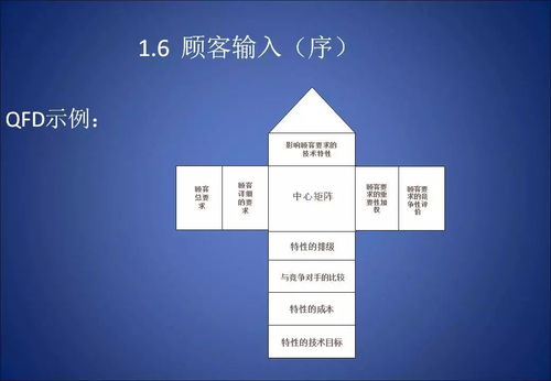 apqp 产品质量先期策划与控制计划