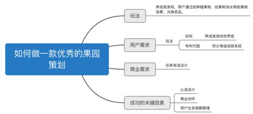 增长产品手段 互动策划