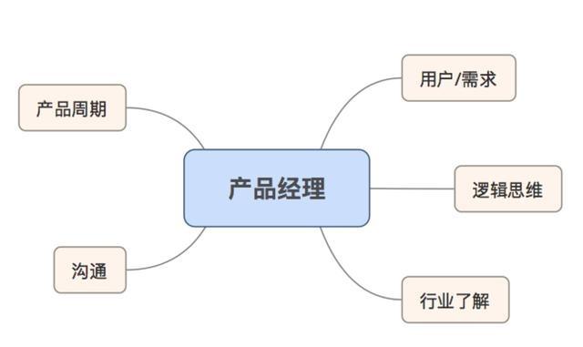 S.M.A.R.T法则 我这样制定我的职业规划——从模糊愿景到清晰路径的规划设计管理